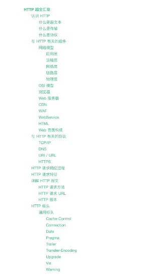 http目录1.jpg