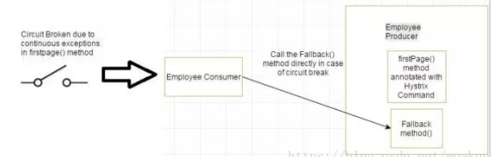 Hystrix 电路中断.jpg
