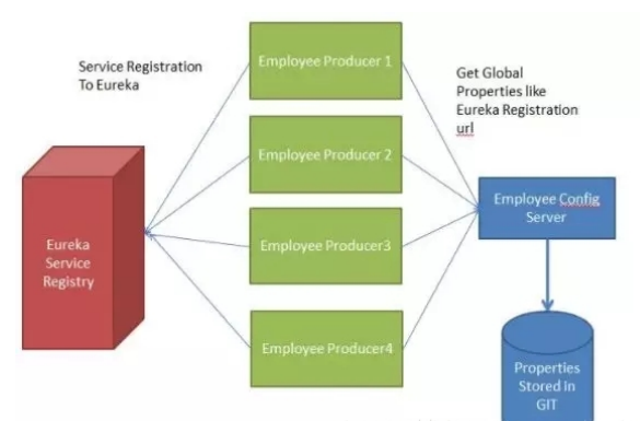 Employee Config Module.jpg