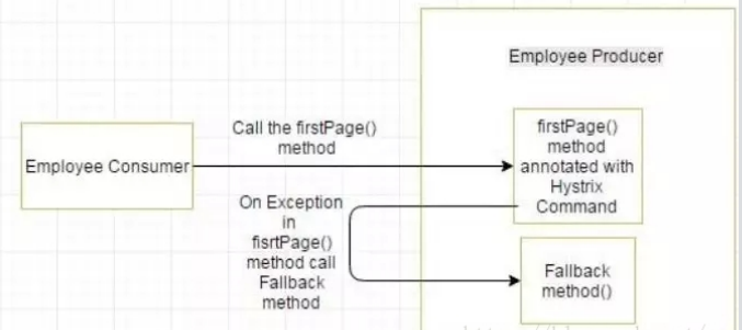 Hystrix回退.jpg